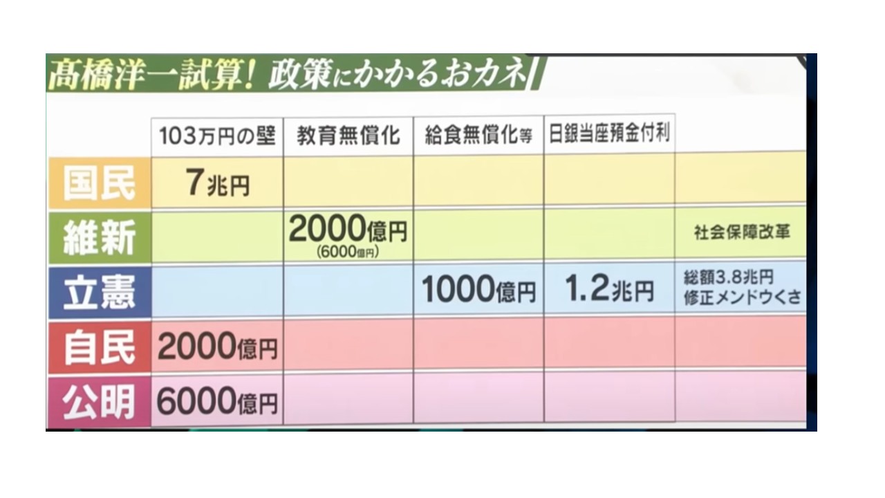 高校無償化